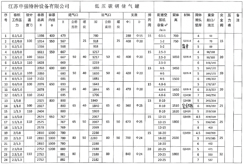 申强碳钢储气罐